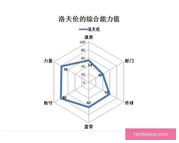 基米希技术特点分析：控球能力强，传球精准，防守意识突出。